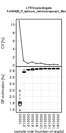 plot of chunk coverage_effect