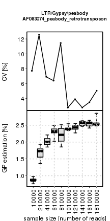 plot of chunk coverage_effect