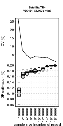 plot of chunk coverage_effect