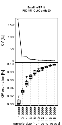 plot of chunk coverage_effect