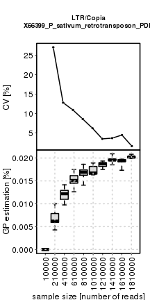 plot of chunk coverage_effect
