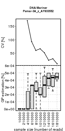 plot of chunk coverage_effect